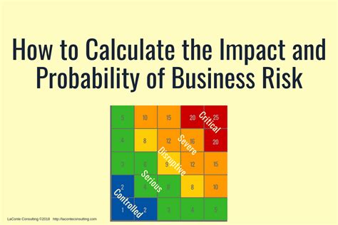 How To Calculate The Impact And Probability Of Business Risk Laconte