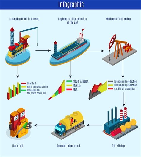 Free Vector Isometric Oil Production Process Infographic Template