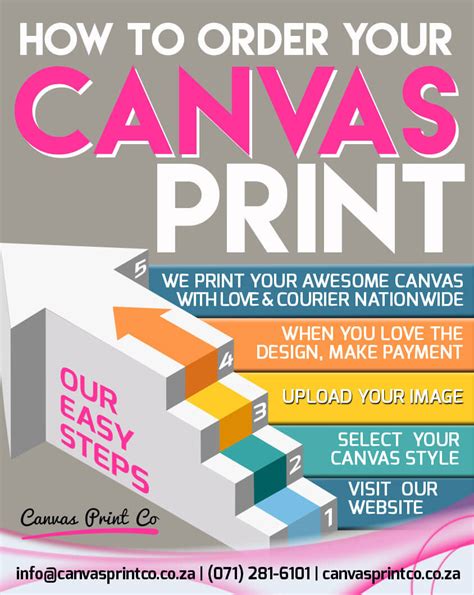 How To Order Your Canvas Print Canvas Print Co