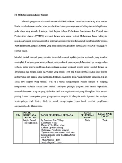 Antara amalan jahiliah yang di lakukan umat islam z aman kini, ialah keruntuhan akhlak dan sosial, melakukan pelbagai jenis jenayah, berlaku khususnya di negara kita malaysia, keruntuhan ekonomi kapitalis yang diterajui amerika mengandungi hikmah disebaliknya.ianya memberi ruang sistem. Statistik Kempen Kitar Semula