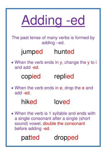 Year 34 Spelling Rules Display Posters Spelling Rules English