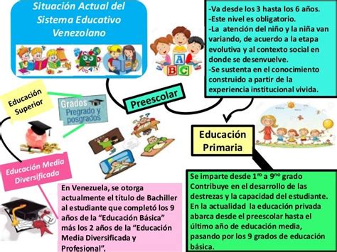 Situacion Actual Del Sistema Educativo Venezolano