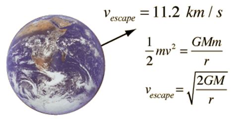 The escape velocity can be obtained by using principle of conservation of mechanical energy. Escape Velocity