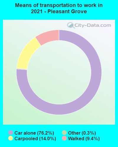 Pleasant Grove Alabama Al 35127 Profile Population Maps Real