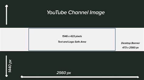 Youtube Cover Dimensions Social Media Image Sizes Amped Up Media My