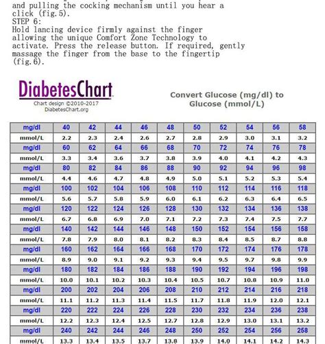 How do i convert mmol/l to mg/dl and visa versa. Blood Sugar Conversion Table Mmol L To Mg Dl ...