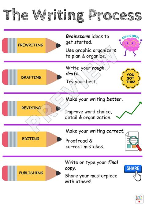 Writing Process Anchor Chart Steps Of Writing Anchor Chart Writing
