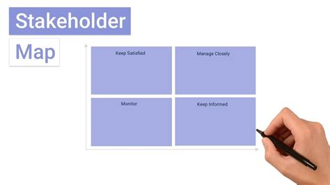 The first upstream category includes everyone who must contribute to or approve of the activities required to design, build, and bring the product to market. What is a Stakeholder Map? - YouTube
