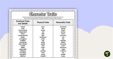 Free Character Traits List Teach Starter