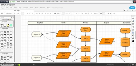 Process Mapping Top 5 Tools For Beginners Itas