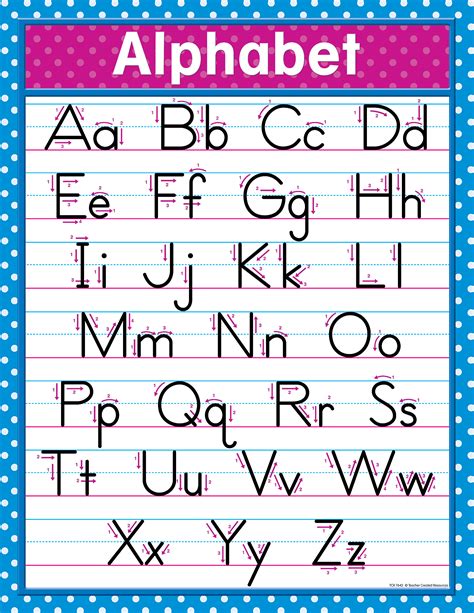 Teaching Kids How To Write Alphabet Free Printablel Lowercase