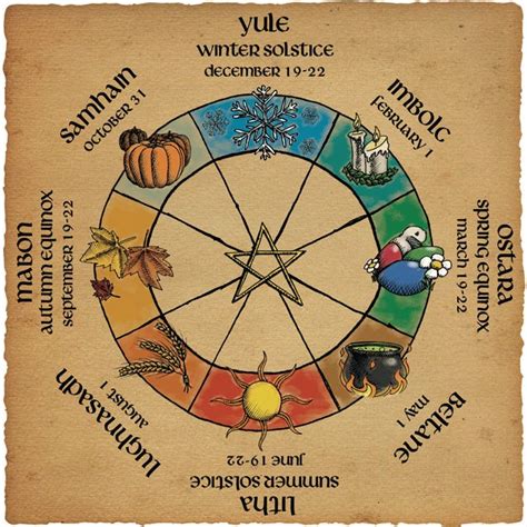 Live Like A Witch The Wiccan Wheel Of The Year Youth Ki Awaaz