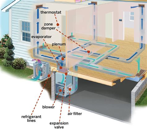 The mailbox contactor ac unit diagram, ring�s newest artefact, isn't any distinctive. Read This Before You Install Central Air Conditioning ...