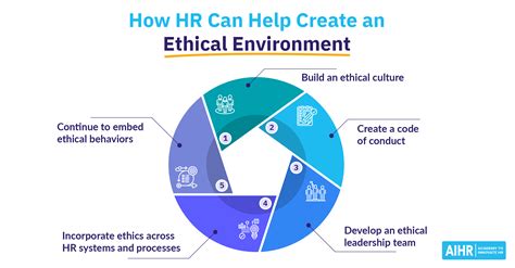 Organizational Ethics An Actionable Guide For Hr Aihr