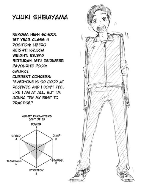 Haikyuu Stuff Haikyuu Volume 4 → Character Profiles Volume 1