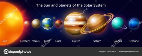 Show A Picture Of The Solar System Labeled