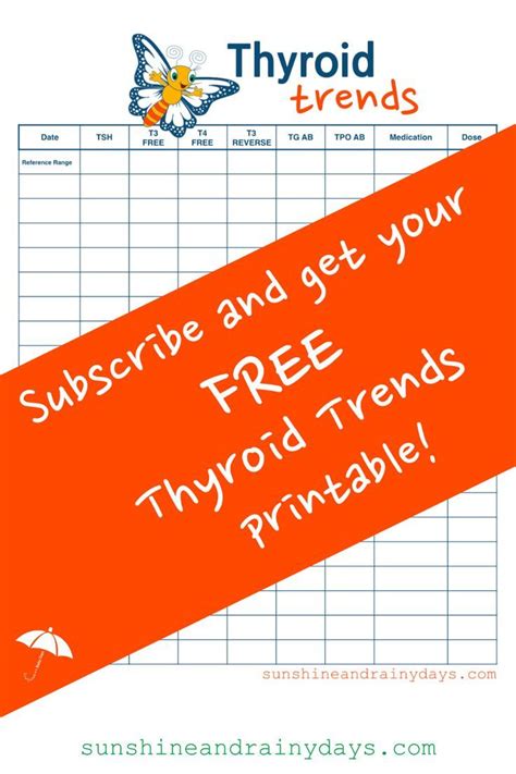 Thyroid Trends Tracker Medical Binder Printables Medical Binder Thyroid