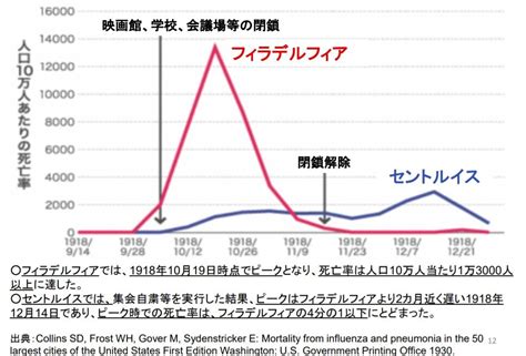 に、互換表示の無効化をお試しください。 タブレットでご利用のお客様 ios 9以降、または、android4.0以降のosに標準搭載されたブラウザー ※日本国内版として発売されている端末でご利用くださ. スペイン 風邪 収束 | 戦争よりも多く人を殺した「スペイン風邪 ...