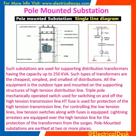 What Is Pole Mounted Substations