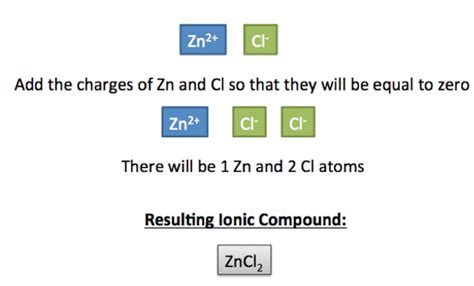 Engine displacement is the total swept volume of air created by the pistons as they move up and down in each cylinder. Single-Displacement Reaction: Definition & Examples ...