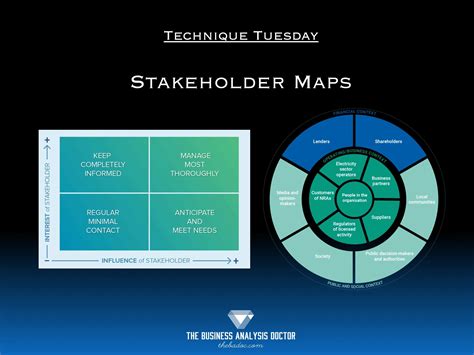 Stakeholder Maps Made Simple