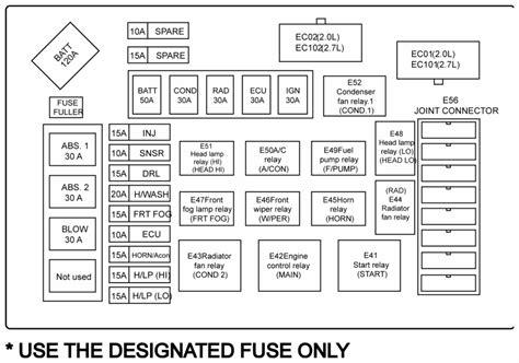 Buick Rendezvous Fuse Box Diagram