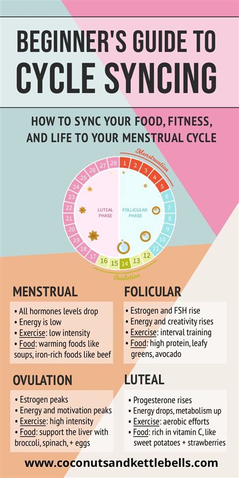 cycle syncing the beginner s guide to adapting your food and exercise menstrual health