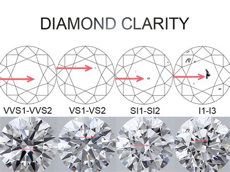 Vs1 Versus Vs2 Clarity Why Vs Diamonds Are A Good Choice Diamond
