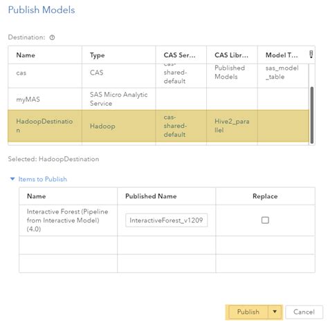 How To Deploy Your Models With Sas Model Manager To Hadoop Sas Users