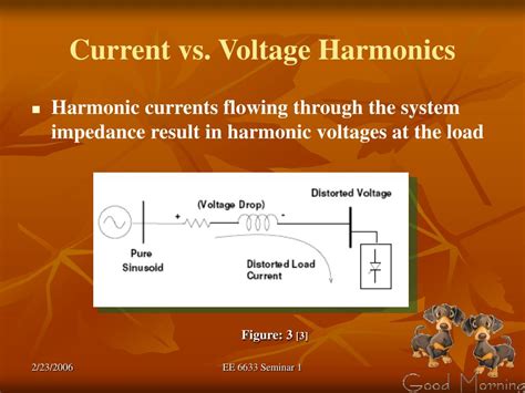 Ppt Understanding Of Harmonics In Power Distribution System