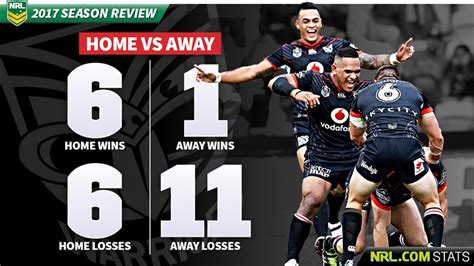 New Zealand Warriors 2017 Season By The Numbers