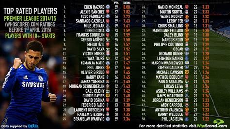 Statistics Prove Eden Hazard Is The Premier League Best Espn Fc