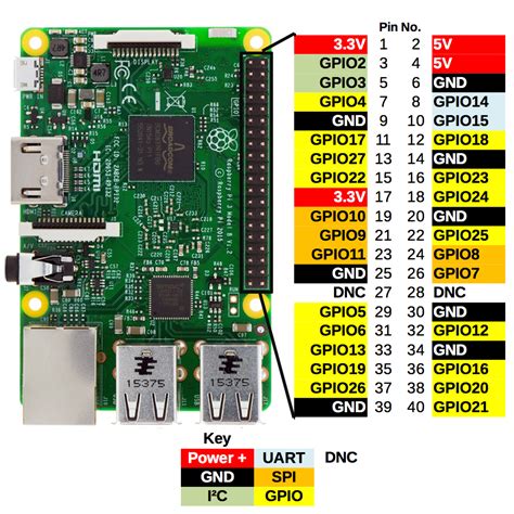 OSOYOO Starter Kit V2 For Raspberry Pi Osoyoo Com