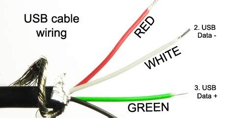 usb mouse wire color code