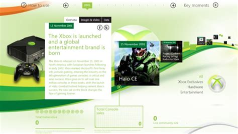 Microsoft Lanceert Een Timeline Voor 10 Jaar Xbox