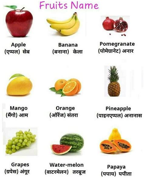 List Of Fruits List Of 40 Popular Fruit Names With Fruit Names