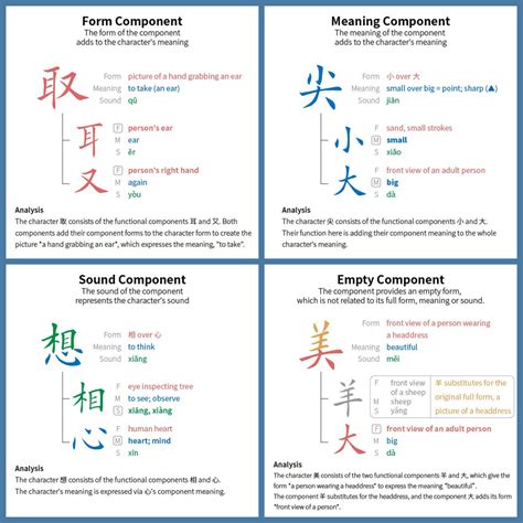 How To Learn Chinese Characters The Mezzofanti Guild