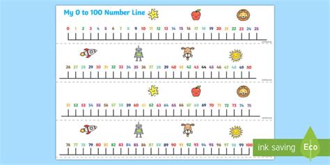 Numbers 0 To 100 On A Number Line Thousand Hundred Tens