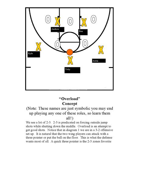 Se 59ers Basketball Playbook By Toby Green Issuu