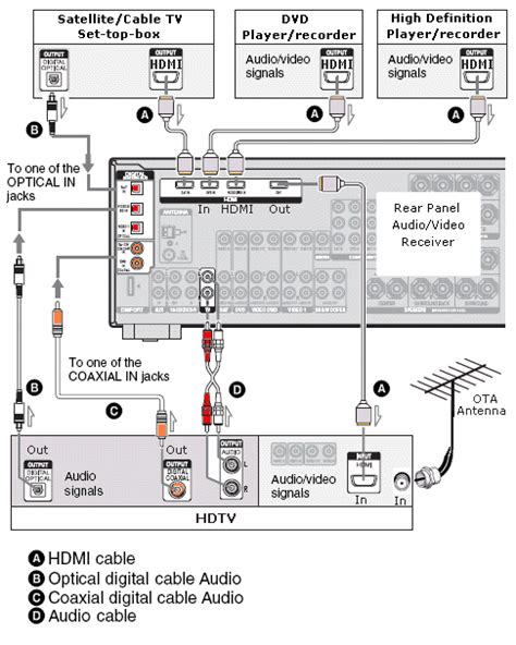 Hdmi Cable Tv Wiring Diagram