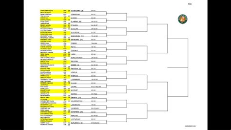 Consultar resultados de exámenes por internet. Roland Garros 2020: cuadro, partidos, cruces, calendario y resultados - sall.us