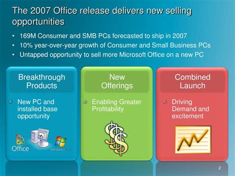 Ppt Growing Your Business With The 2007 Microsoft Office System