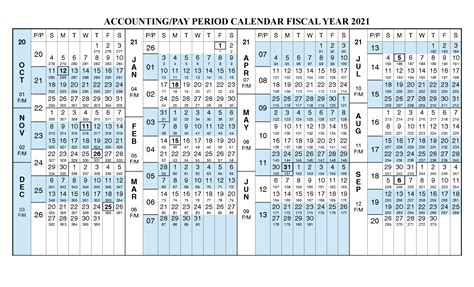 Gsa Federal Government Payroll Calendar 2021