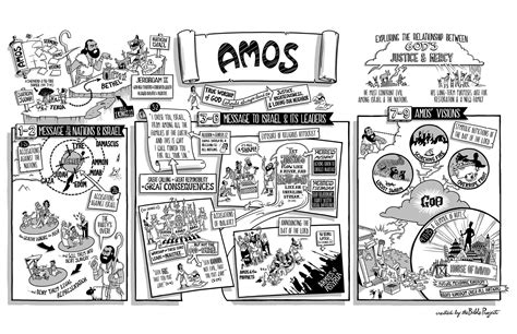 God initiated his covenant with abram when he was living in ur of 4 handout 3 genesis chapter 1: The Bible Project: The Book of Amos Poster | Kids bible ...