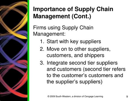 Ppt Chapter 1 Introduction To Supply Chain Management Powerpoint