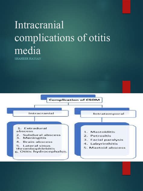 Intracranial Complications Of Otitis Media Pdf