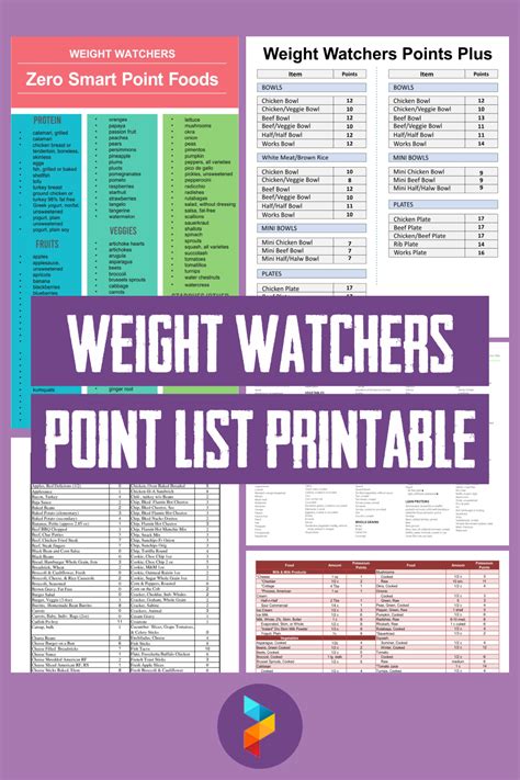 Printable Weight Watchers Points