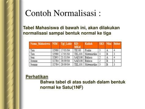 Ppt Normalisasi Powerpoint Presentation Free Download Id6018158