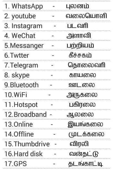 Learn the most important words in tamil. FUN AND SHARE: Top apps name in tamil meaning
