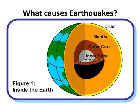What Causes Earthquakes Faqs
